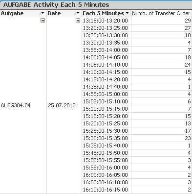 pivot table.PNG